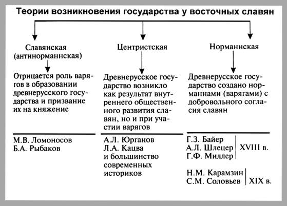 Теории происхождения государства и права