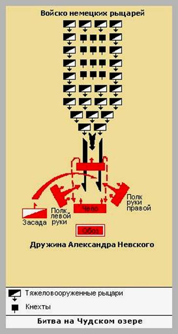 Битва на чудском озере схема