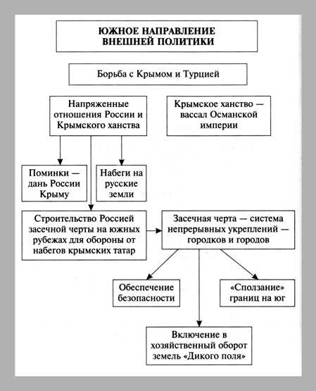 10 фатальных ошибок итлера